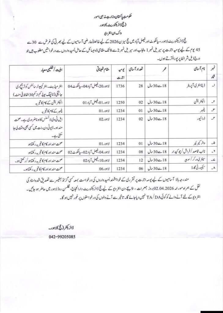 Ministry of Religious Affairs Jobs 2026 Advertisement